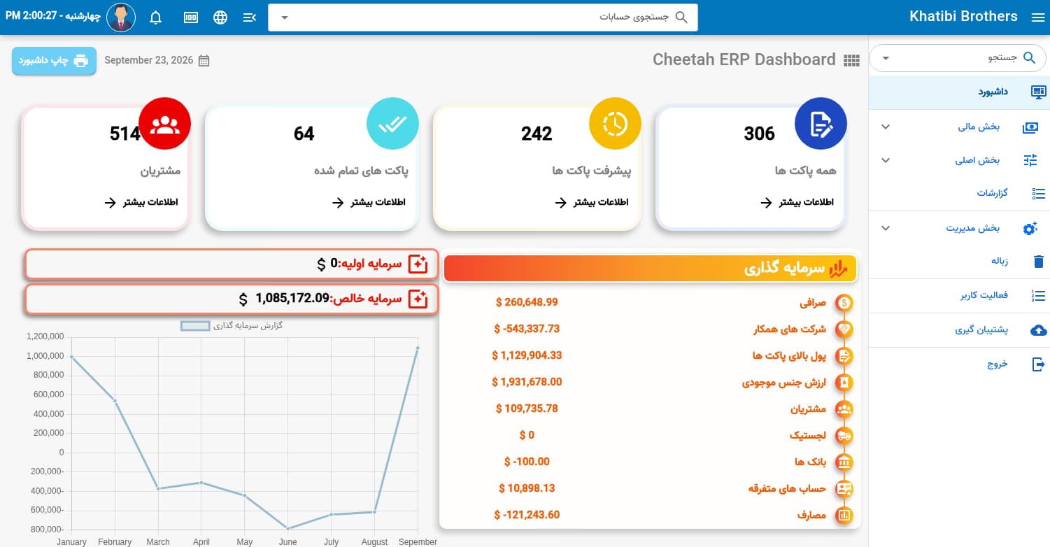 داشبورد حوالهجات و نمایشگاههای موتر چیتا الخوارزمی