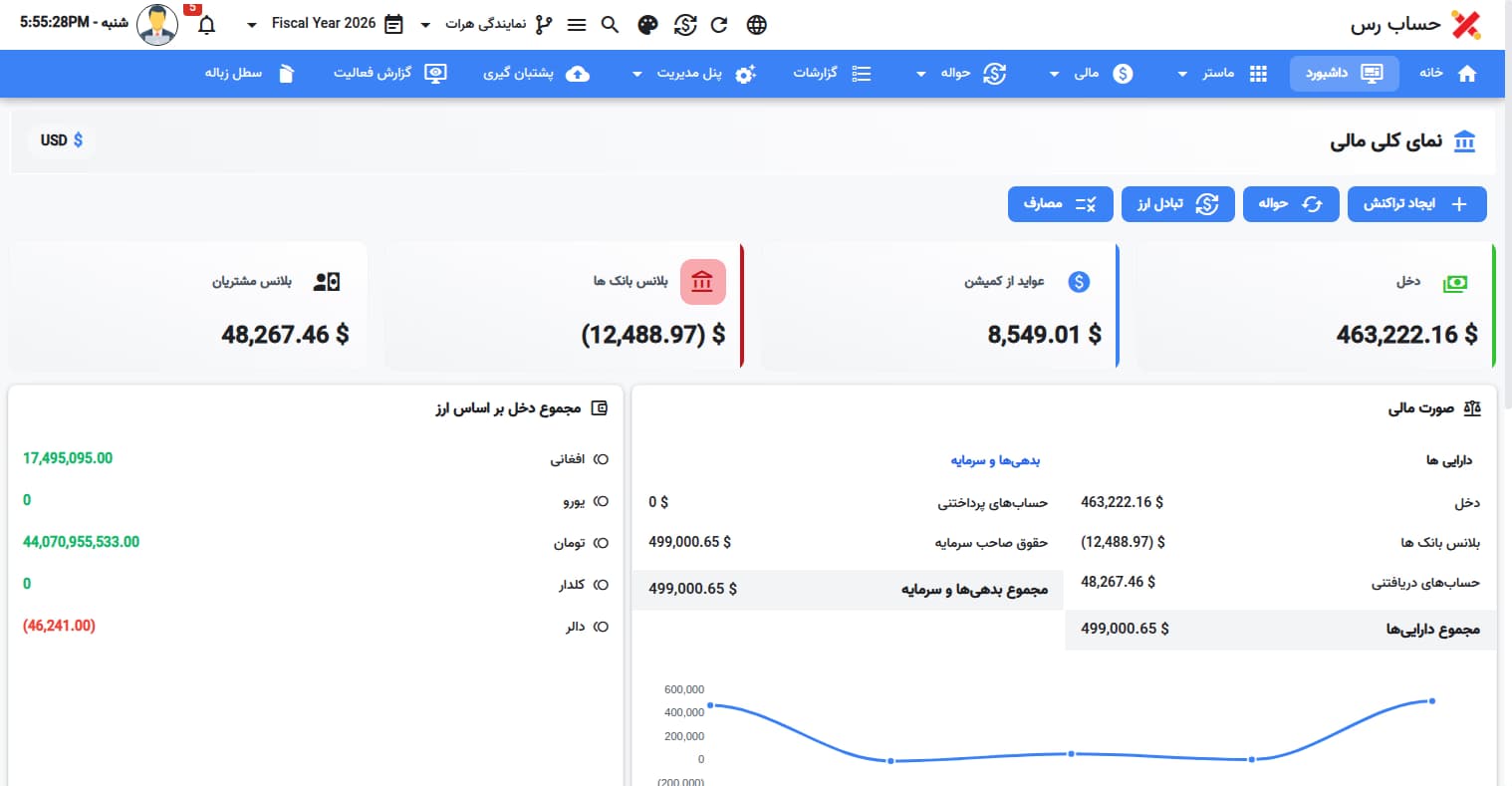 داشبورد سامانه جامع مالی و صرافی حسابرس الخوارزمی