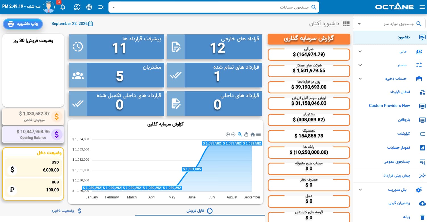 داشبورد سامانه نفت، ترانزیت و مخازن سوخت اوکتان الخوارزمی